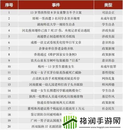 热门事件51吃瓜年度报告