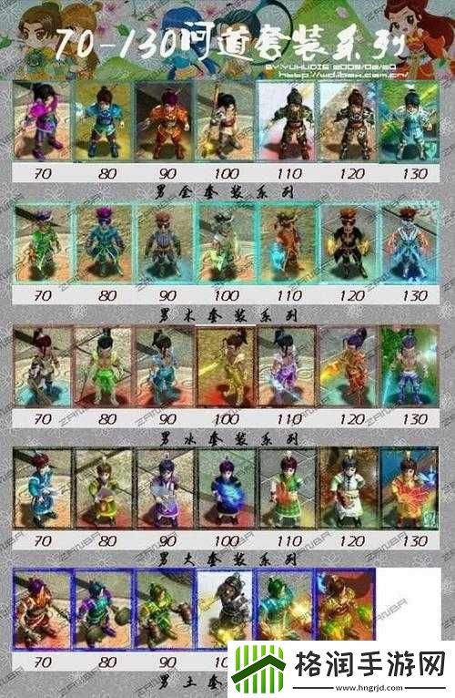 手游问道80级套装成本详解
