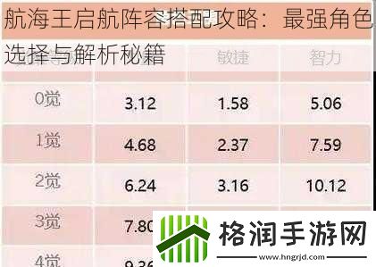 航海王启航阵容搭配攻略