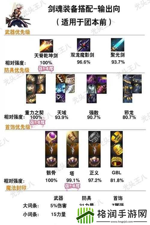 剑魂95版本毕业装备如何选择