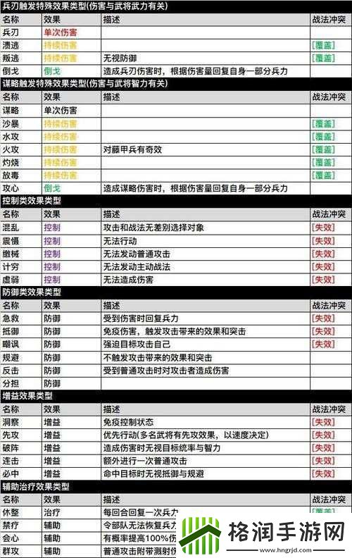 国志12战法持续时间研究