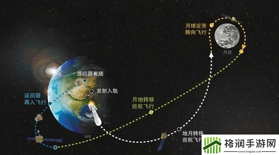 精产一二三产区