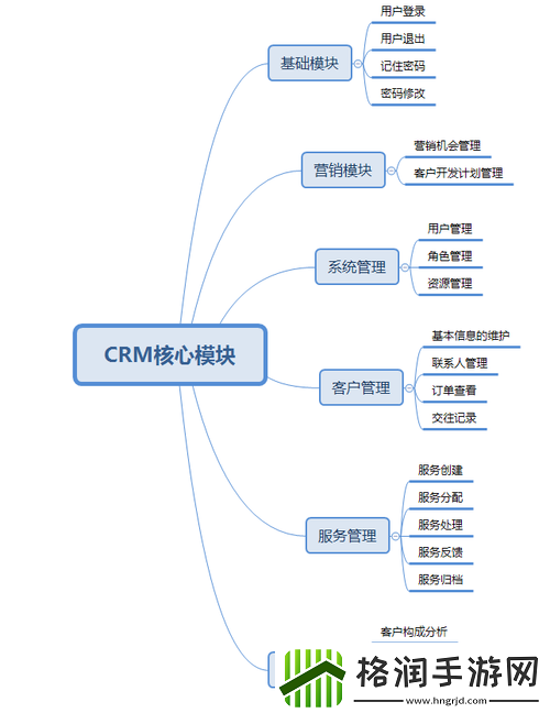 成免费crm