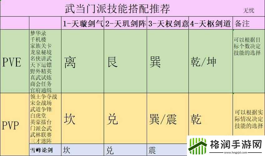 剑侠世界手游之武当门派简介