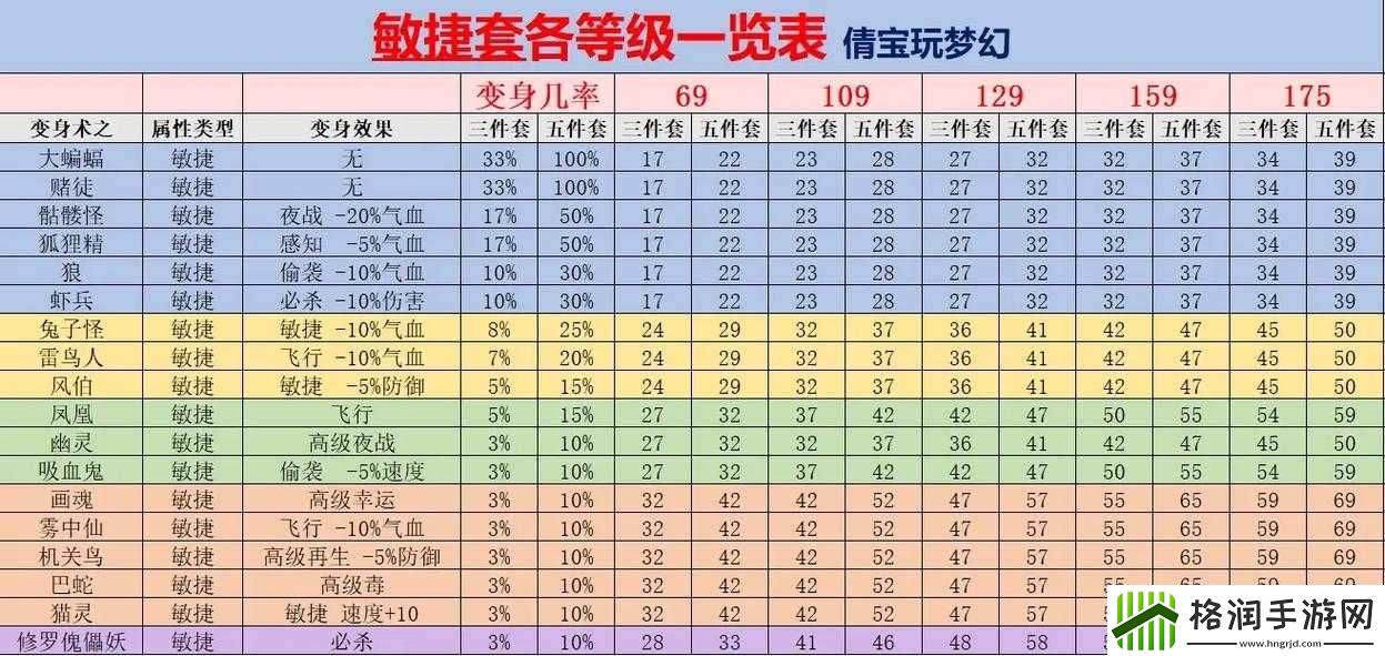 梦幻西游无双版定心术