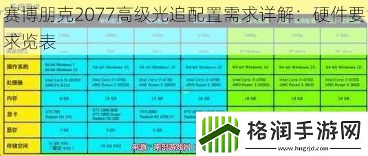 赛博朋克2077高级光追配置需求详解