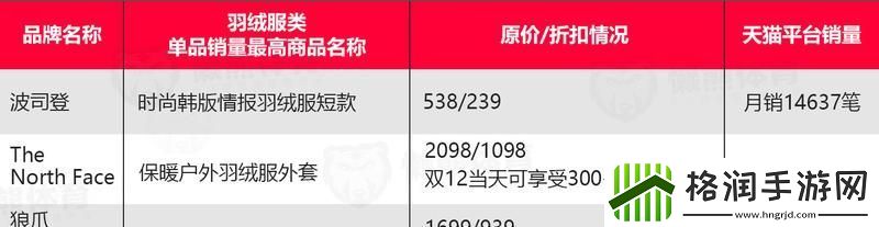 科技界的“一线”风云