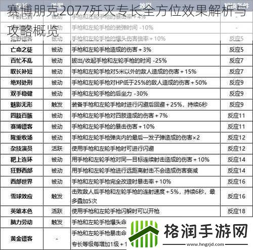 赛博朋克2077歼灭专长全方位效果解析与攻略概览