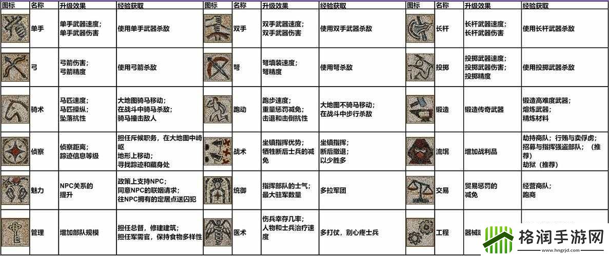 骑马与砍杀技能解析及泡菜技能升级方法