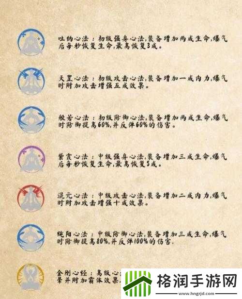 武侠手游乂心法技能使用方法及效果说明