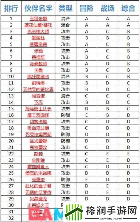 全民打怪兽伙伴相关小知识