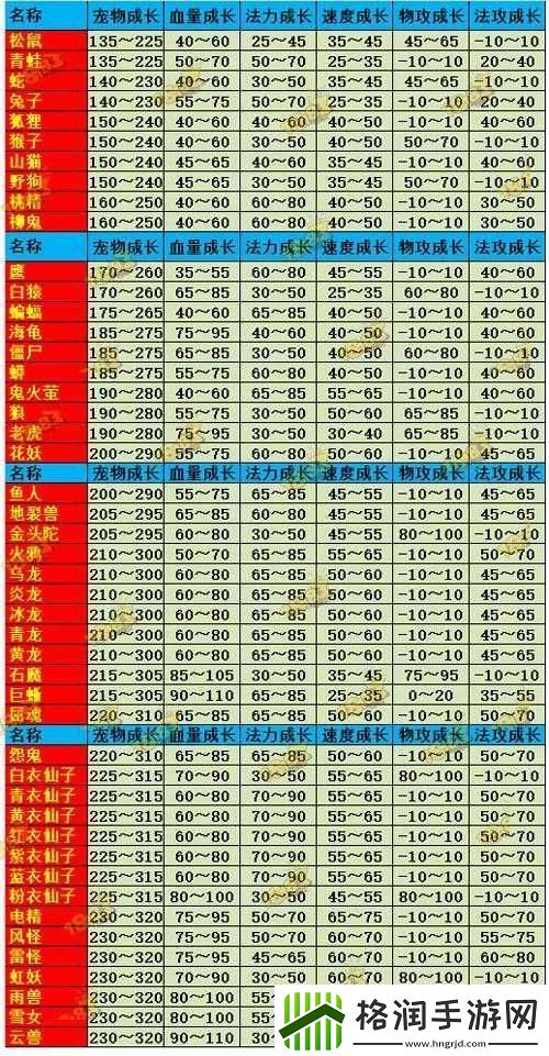 问道手游宠物属性全方位解析