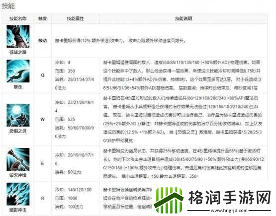 英雄联盟手游人马上线时间