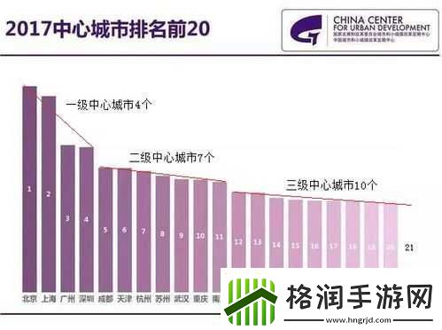 二线三线城市与精品人收入差距