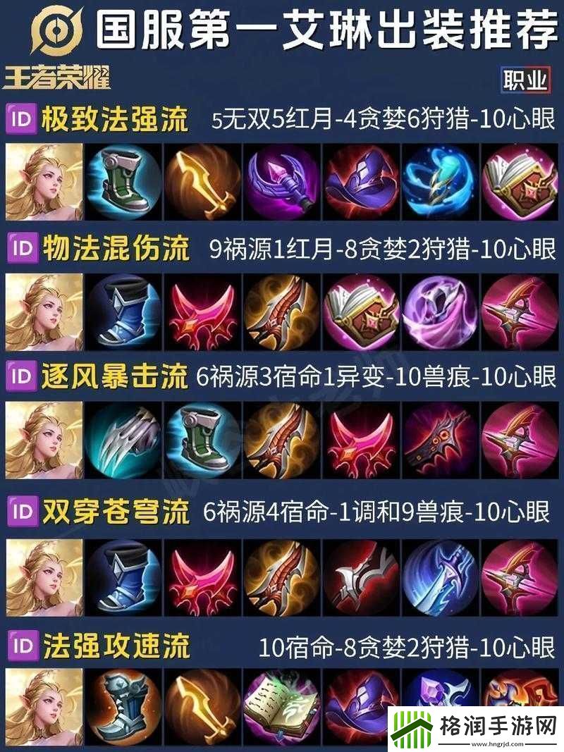 王者荣耀艾琳重做后如何出装