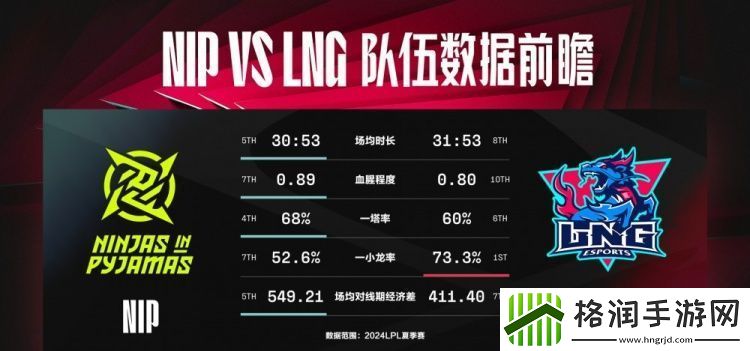 NIPvsLNG数据前瞻