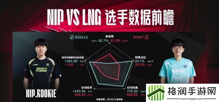 NIPvsLNG数据前瞻