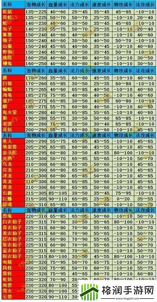 问道手游宠物属性全方位解析
