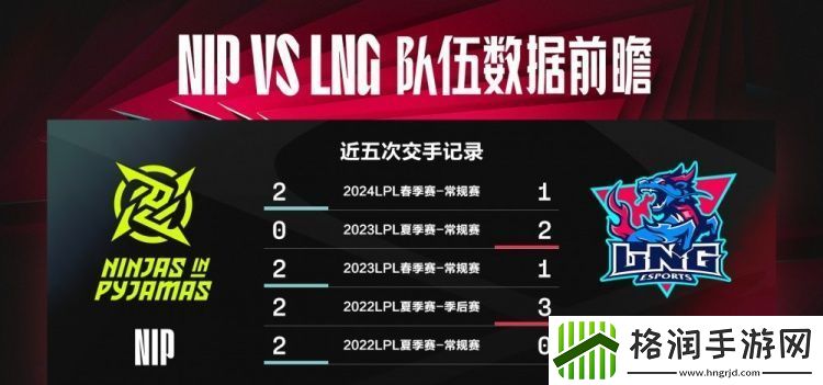 NIPvsLNG数据前瞻