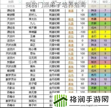 我的门派弟子培养指南
