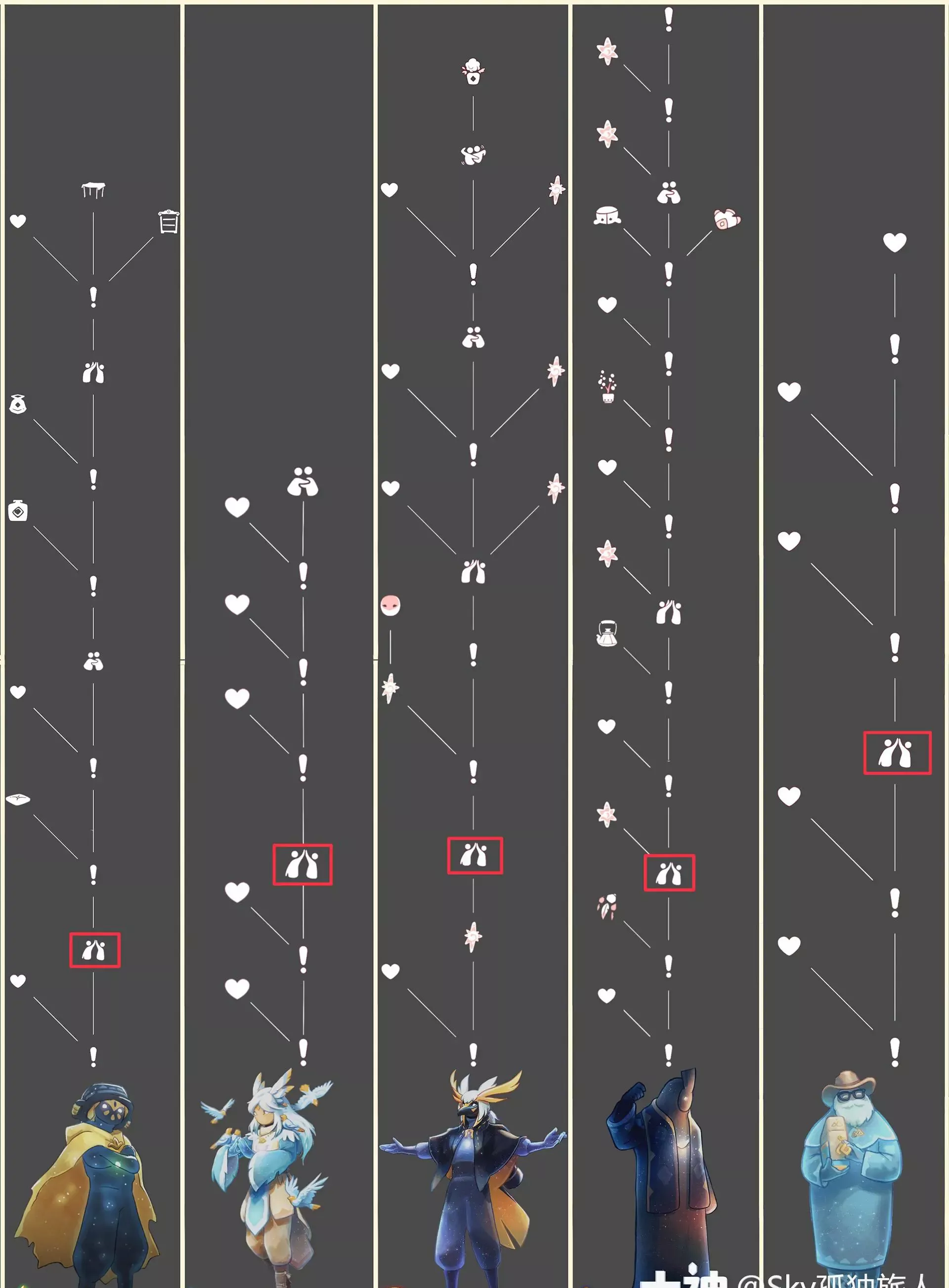 光遇6.20每日任务怎么做