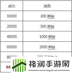 机动骑士签到有礼