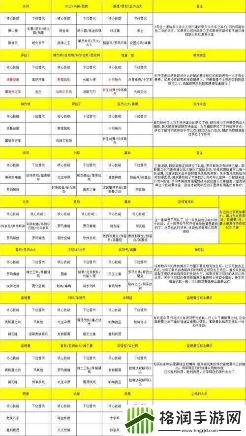 文明传承搭配解析