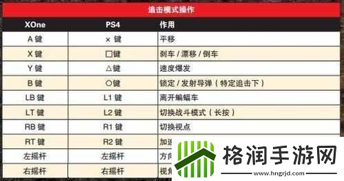 蝙蝠侠阿甘骑士蝙蝠车操作及战斗技巧