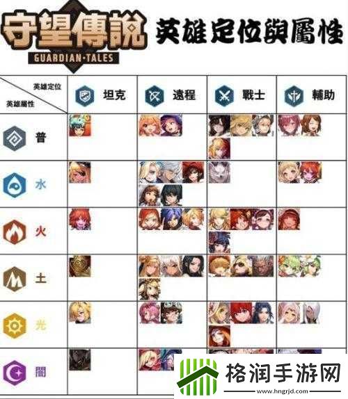 坎公骑冠剑破盾技巧指南