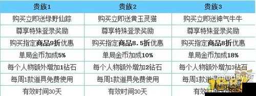 天天酷跑飞镖的用途及奖励介绍