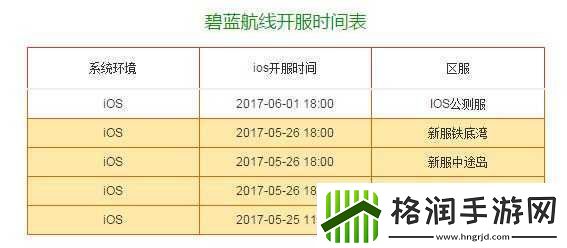 碧蓝航线新区iOS安卓最新区服时间汇总