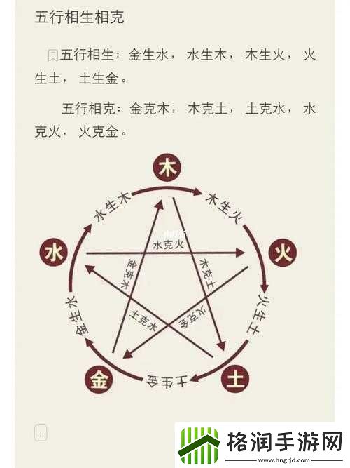 三剑豪五行元素相生相克解析