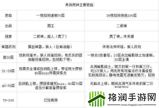 不思议迷宫二哈及二郎神获取攻略不思议迷宫二哈二郎神获取途径不思议迷宫中二哈二郎神怎么得