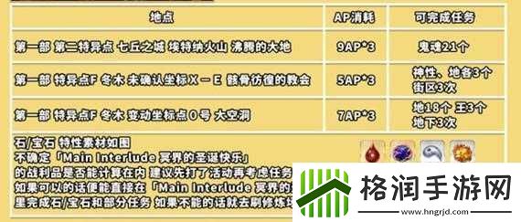 FGO城市关卡打法及自由任务攻略