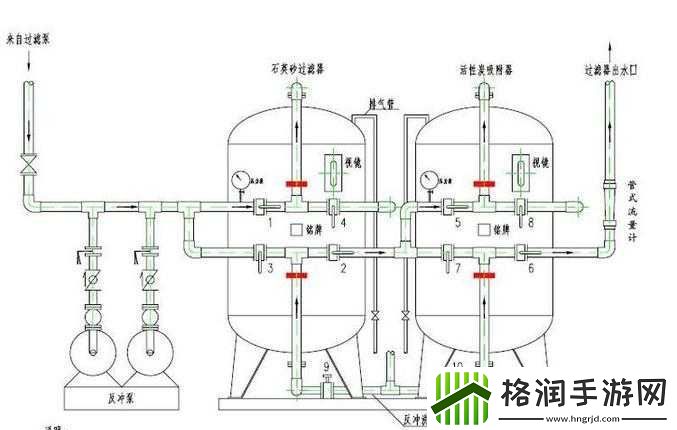 液体收集器系统HH安装指南
