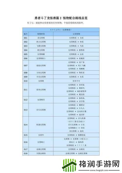 勇者挑战终极BOSS