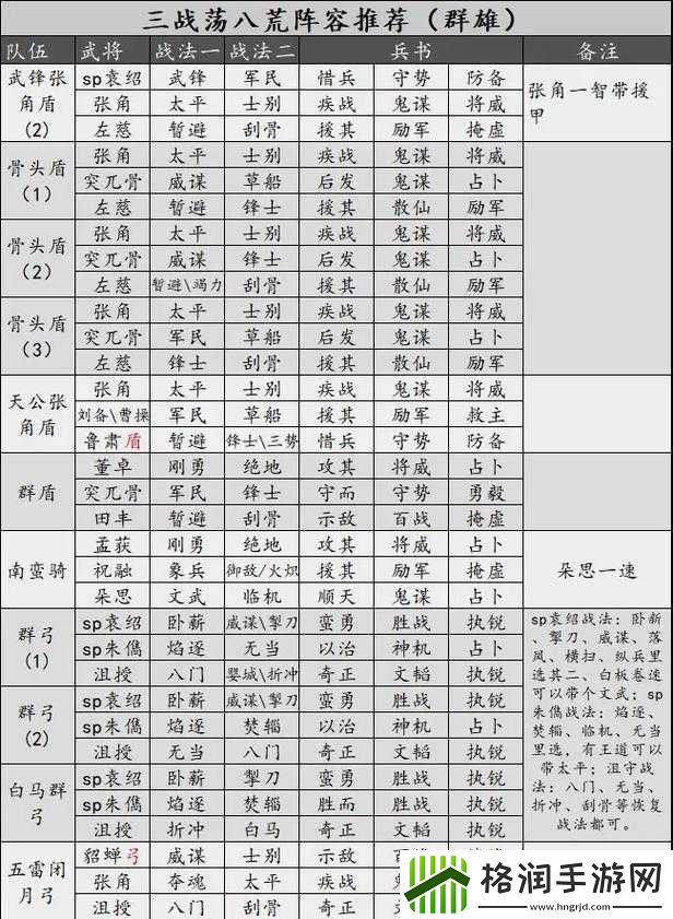 国志12最佳配置方案
