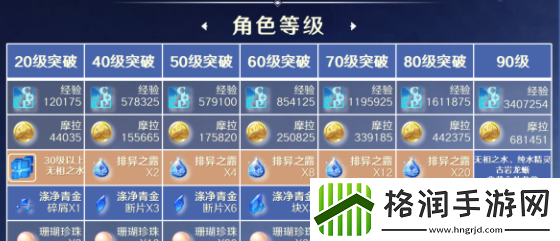 原神珊瑚宫心海等级突破材料是什么