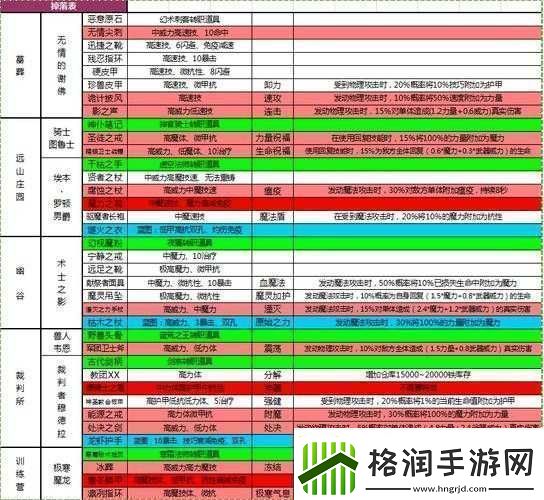 地下城堡2神圣导言获取及掉落位置