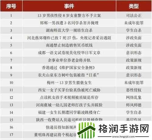 热门事件51吃瓜年度报告