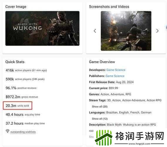 震撼数据曝光！黑神话Steam狂揽8.8亿