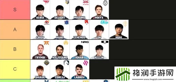 外媒ESPMS赛下路双人组等级