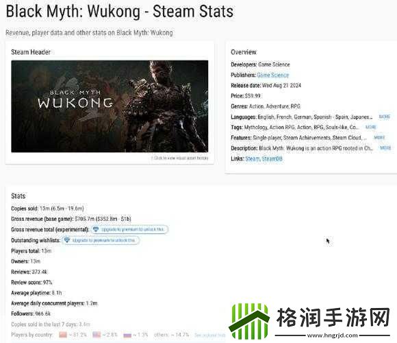 独家揭秘黑神话Steam爆火