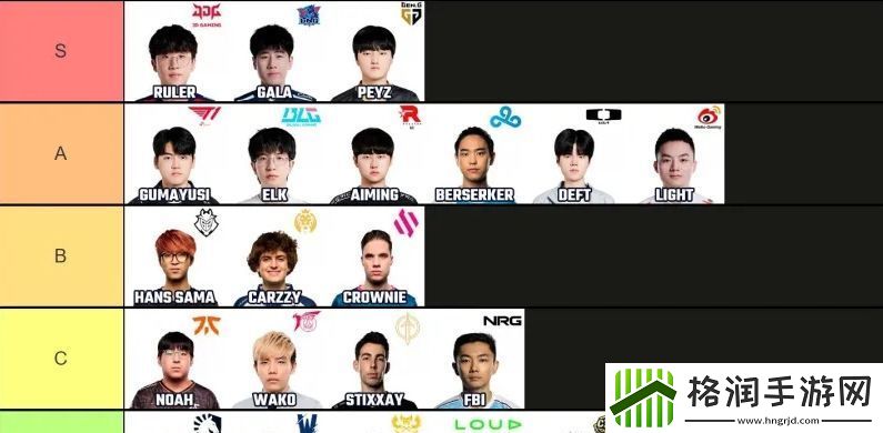 外媒ESPMS赛下路双人组等级