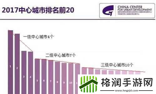 二线三线城市与精品人收入差距