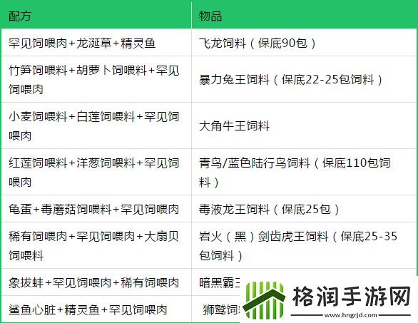 创造与魔法罕见肉的获取及用途