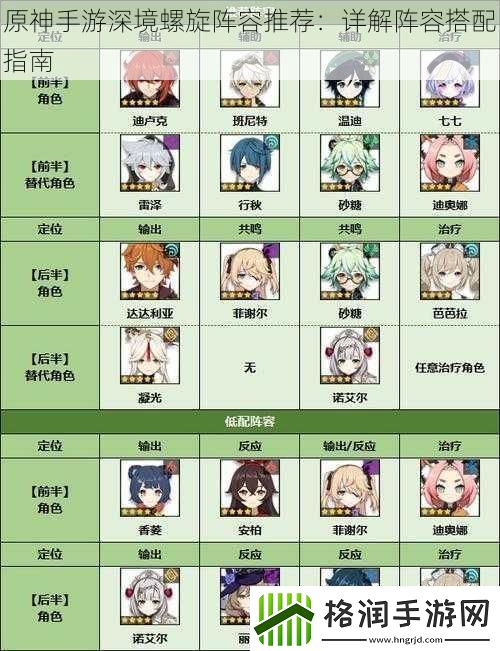 原神手游深境螺旋阵容推荐