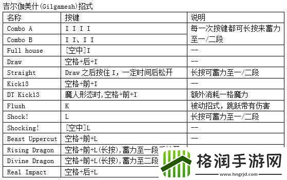 鬼泣巅峰之战但丁招式及出招表