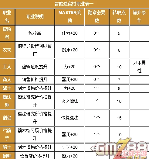 冒险村物语深度解析