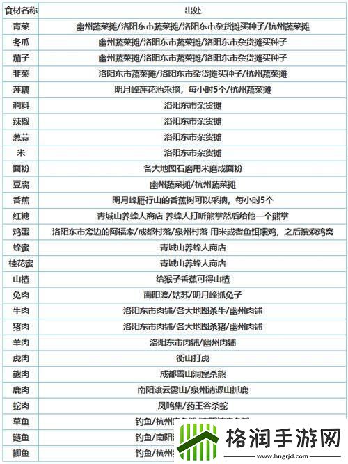 “烟雨江湖”新食谱